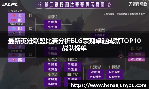 最新英雄联盟比赛分析BLG表现卓越成就TOP10战队榜单