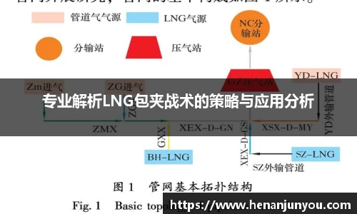专业解析LNG包夹战术的策略与应用分析